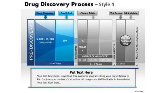 PowerPoint Slide Strategy Drug Discovery Ppt Process