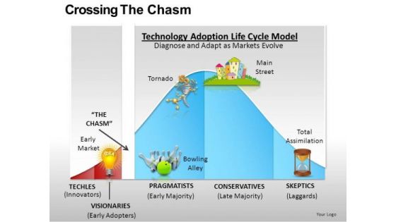 PowerPoint Slides On Crossing The Chasm Concept Ppt Presentation