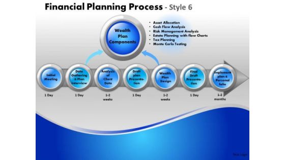 PowerPoint Slides Process Financial Planning Ppt Slidelayout