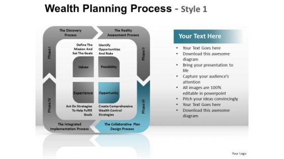 PowerPoint Template Company Competition Wealth Planning Process Ppt Slidelayout PowerPoint Template Company Competition Wealth Planning Process Ppt Slidelayout
