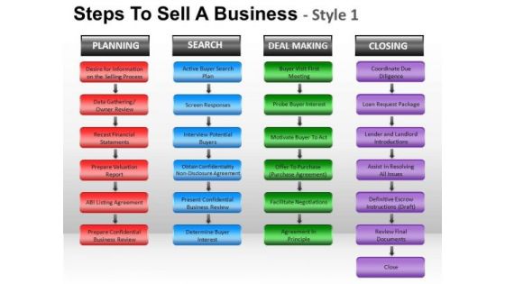 PowerPoint Template Company Steps To Sell Ppt Process PowerPoint Template Company Steps To Sell Ppt Process