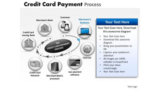PowerPoint Template Strategy Credit Card Payment Ppt Design