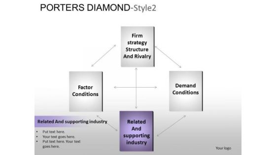 PowerPoint Templates Business Porters Diamond Ppt Presentation