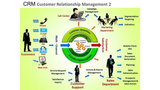 PowerPoint Templates Business Success Crm Customer Relationship Ppt Designs