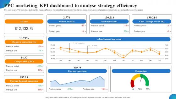 PPC Marketing KPI Dashboard To Analyse Strategy Efficiency MDSS For Enhanced Slides Pdf PPC Marketing KPI Dashboard To Analyse Strategy Efficiency MDSS For Enhanced Slides Pdf