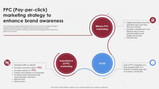 PPC Pay Per Click Marketing Strategy To Accelerating Market Share And Profitability MKT SS V