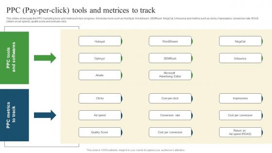 PPC Pay Per Click Tools Pharmaceutical Promotional Strategies To Drive Business Sales Graphics Pdf PPC Pay Per Click Tools Pharmaceutical Promotional Strategies To Drive Business Sales Graphics Pdf