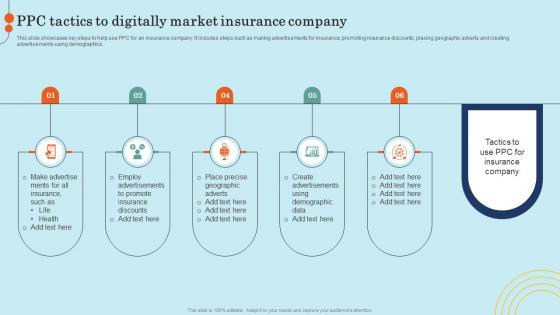 Ppc Tactics To Digitally Market Insurance Company Effective General Insurance Marketing Elements Pdf Ppc Tactics To Digitally Market Insurance Company Effective General Insurance Marketing Elements Pdf