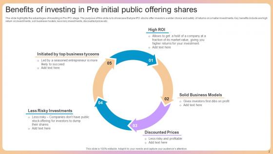 Pre Initial Public Offering Ppt Powerpoint Presentation Complete Deck With Slides