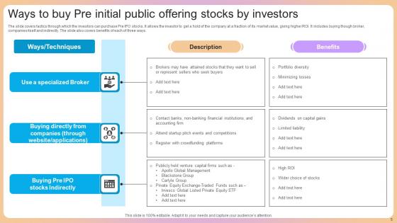 Pre Initial Public Offering Ppt Powerpoint Presentation Complete Deck With Slides