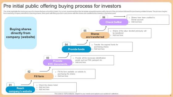 Pre Initial Public Offering Ppt Powerpoint Presentation Complete Deck With Slides