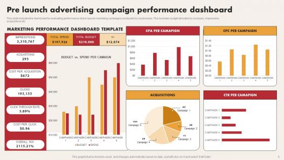 Pre Launch Advertising Ppt PowerPoint Presentation Complete Deck With Slides