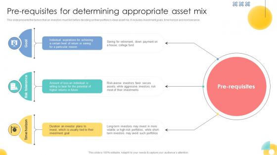 Pre Requisites For Determining Appropriate Asset Mix Strategic Investment Plan For Optimizing Risk SS V