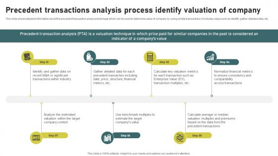 Precedent Transactions Analysis Process Investment Banking Simplified Functions Fin SS V