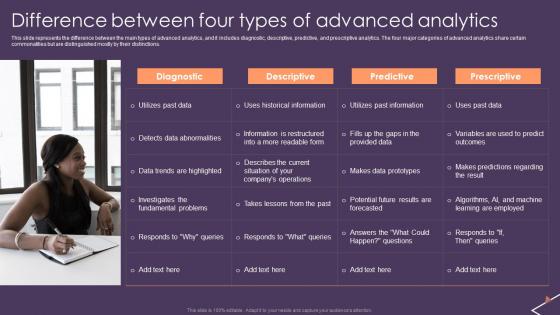 Predictive Analytics For Empowering Difference Between Four Types Of Advanced Analytics Rules Pdf