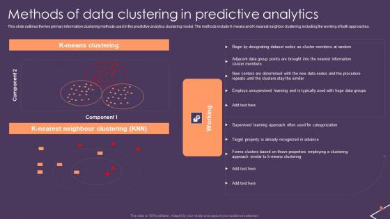 Predictive Analytics For Empowering Methods Of Data Clustering In Predictive Analytics Slides Pdf