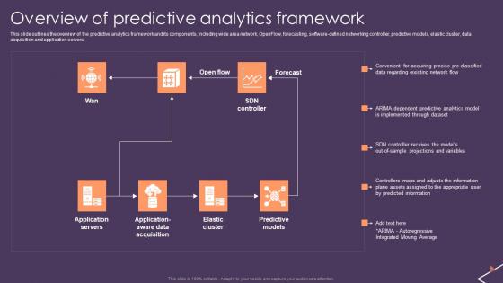 Predictive Analytics For Empowering Overview Of Predictive Analytics Framework Mockup Pdf Predictive Analytics For Empowering Overview Of Predictive Analytics Framework Mockup Pdf