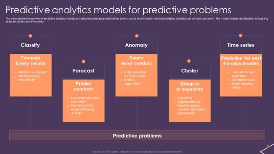 Predictive Analytics For Empowering Predictive Analytics Models For Predictive Introduction Pdf