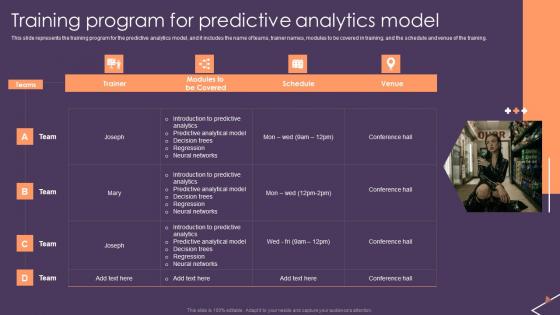 Predictive Analytics For Empowering Training Program For Predictive Analytics Model Structure Pdf