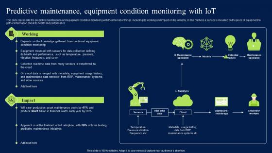 Predictive Maintenance Equipment Condition Monitoring With Iot Icons PDF