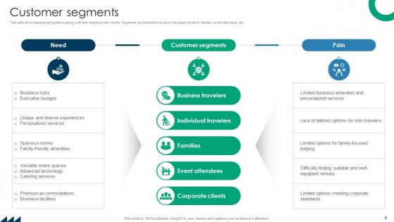 Premium Hospitality Service Business Model Powerpoint Ppt Template Bundles BMC V