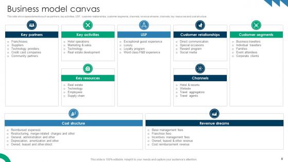 Premium Hospitality Service Business Model Powerpoint Ppt Template Bundles BMC V