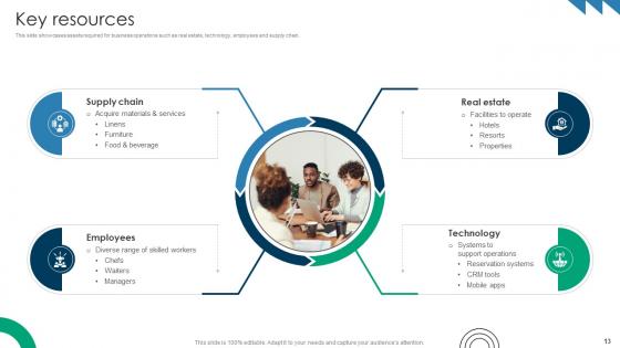 Premium Hospitality Service Business Model Powerpoint Ppt Template Bundles BMC V