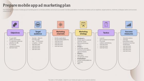 Prepare Mobile App Ad Marketing Plan Evaluating Strengths And Weaknesses Graphics Pdf