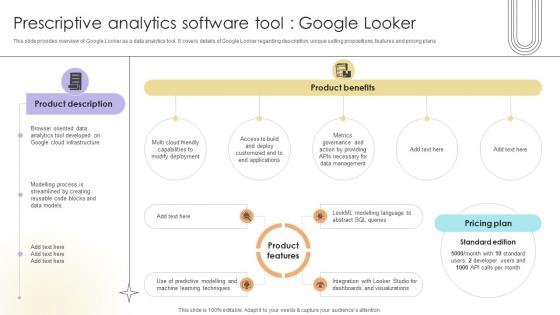 Prescriptive Analytics Software Tool Google Looker Data Analytics SS V