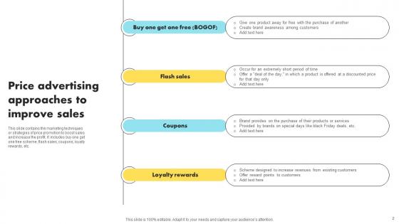 Price Advertising Technique Ppt Powerpoint Presentation Complete Deck With Slides