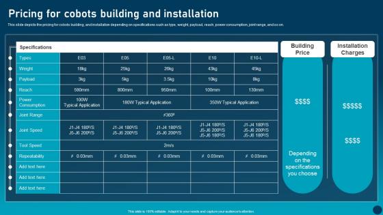 Pricing For Cobots Building Transforming Industries With Collaborative Robotics Guidelines Pdf Pricing For Cobots Building Transforming Industries With Collaborative Robotics Guidelines Pdf