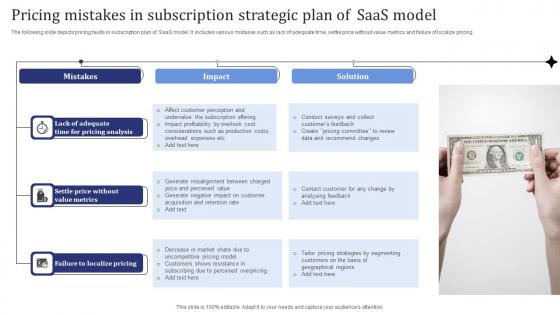 Pricing Mistakes In Subscription Strategic Plan Of Saas Model Diagrams Pdf