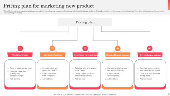 Pricing Plan Ppt Powerpoint Presentation Complete Deck With Slides