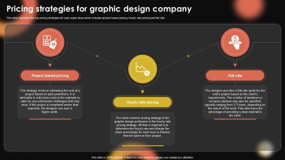 Pricing Strategies For Graphic Sample Pentagram Business Plan PPT Template BP SS V