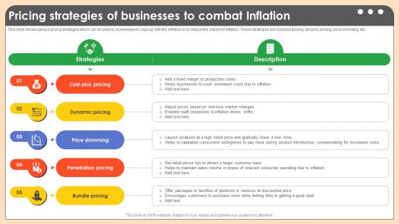 Pricing Strategies Of Businesses To Combat Comprehensive Guide On Inflation Control CM SS V