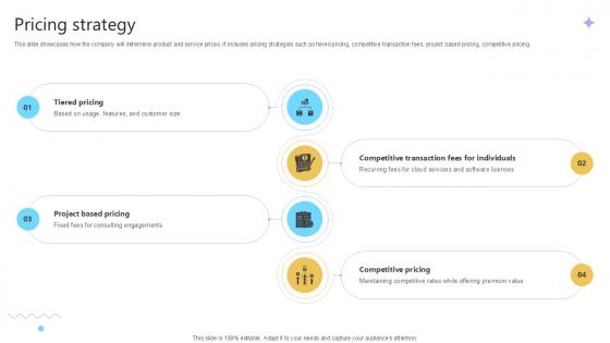 Pricing Strategy Cloud Computing Services Business Model PPT Presentation BMC SS V Pricing Strategy Cloud Computing Services Business Model PPT Presentation BMC SS V