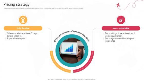 Pricing Strategy Global Travel Booking System Business Model BMC SS V