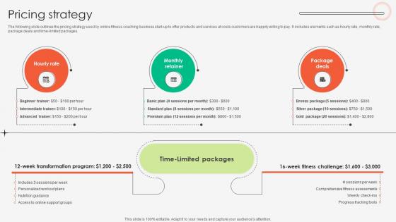 Pricing Strategy Online Fitness Tutoring Business Market Entry Plan GTM SS V Pricing Strategy Online Fitness Tutoring Business Market Entry Plan GTM SS V