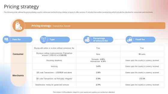 Pricing Strategy Payment Gateway Provider Startup GTM Strategy GTM SS V