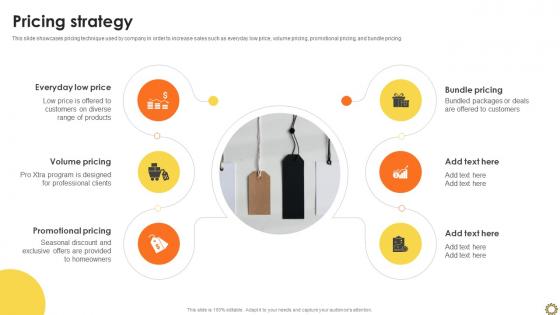 Pricing Strategy Renovation Supplies Business Model BMC SS V