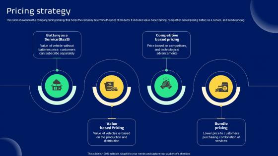 Pricing Strategy Smart Transportation Solutions Provider Business Model BMC SS V
