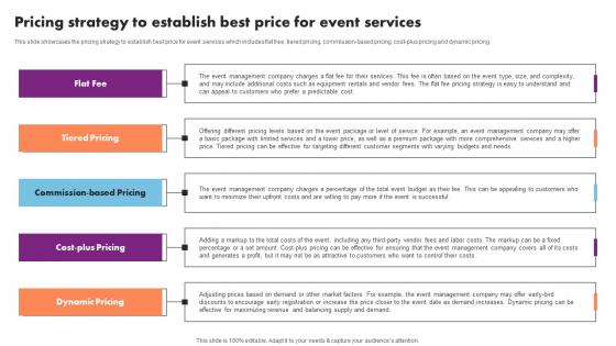 Pricing Strategy To Establish Best Price Event Management Business Plan Go To Market Strategy Clipart Pdf