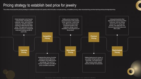 Pricing Strategy To Establish Best Price For Jewelry Jewelry Business Plan Slides Pdf