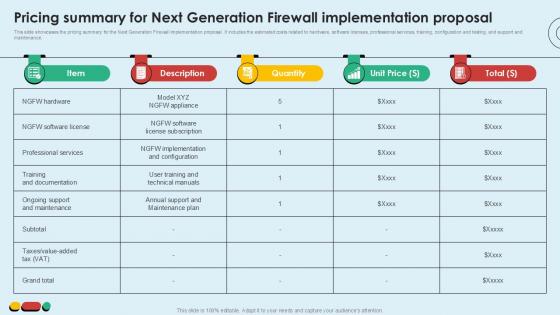 Pricing Summary For Next Generation Intelligent Intrusion Prevention System Ppt Sample
