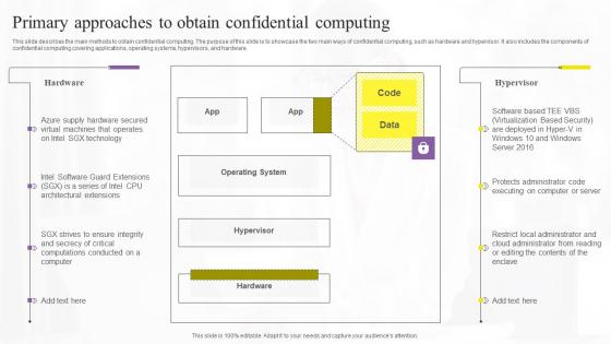 Primary Approaches To Obtain Confidential Computing Technologies Guidelines Pdf