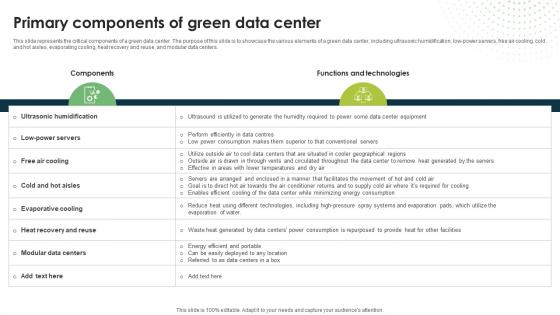 Primary Components Of Green Data Center Eco Friendly Computing IT