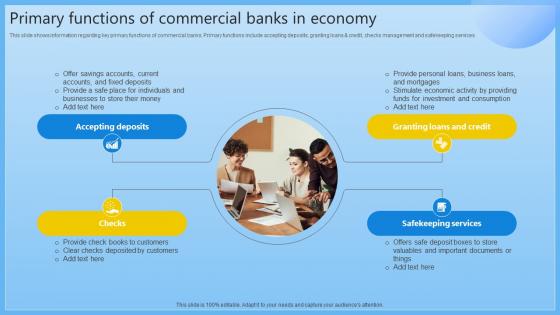 Primary Functions Of Commercial Banks In Economy Complete Guide On Managing Banking Fin SS V