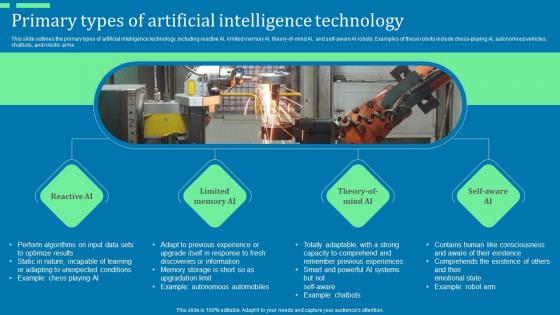 Primary Types Of Artificial Intelligence Technology Ppt Infographics Example File Pdf Primary Types Of Artificial Intelligence Technology Ppt Infographics Example File Pdf