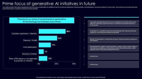 Prime Focus Of Generative Exploring Rise Of Generative AI In Artificial Intelligence Professional Pdf