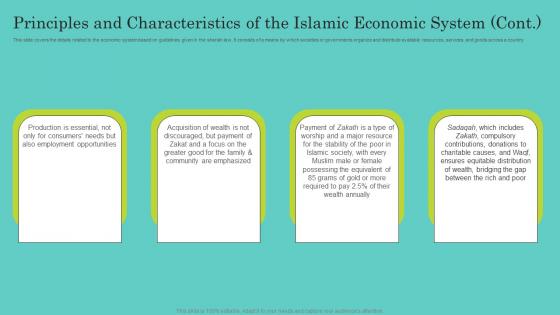 Principles And Characteristics Of The Islamic Comprehensive Guide To Islamic Rules Pdf